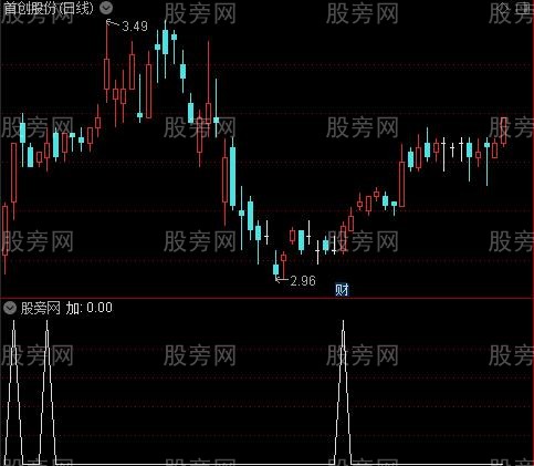 金波段主图之加选股指标公式