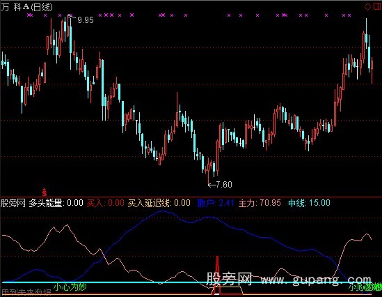 通达信赚钱该走啦指标公式