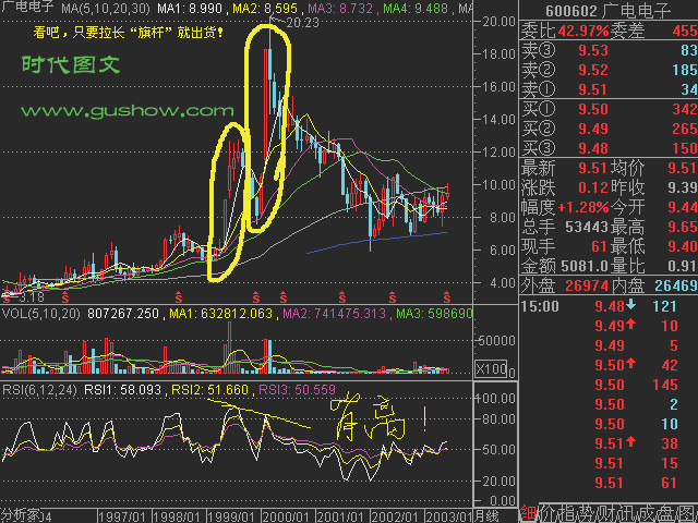 82幅K线分析精华图解 - 老牛 - 老牛的股票博客