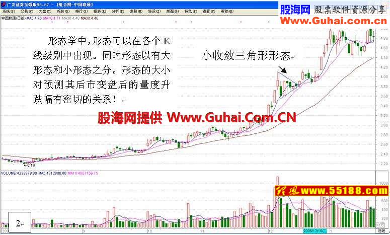 看盘绝招图解教程──K线形态学