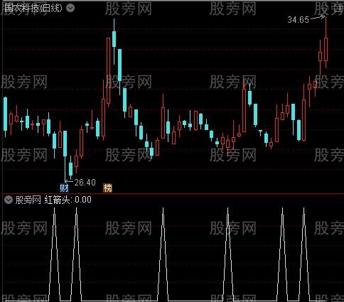 散户线+黑马出击之红箭头选股指标公式