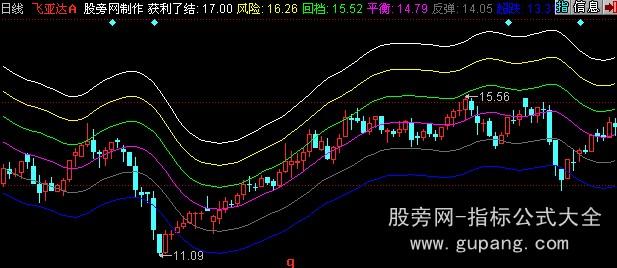 同花顺波段老手主图指标公式