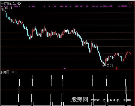 通达信金叉红箭头选股指标公式