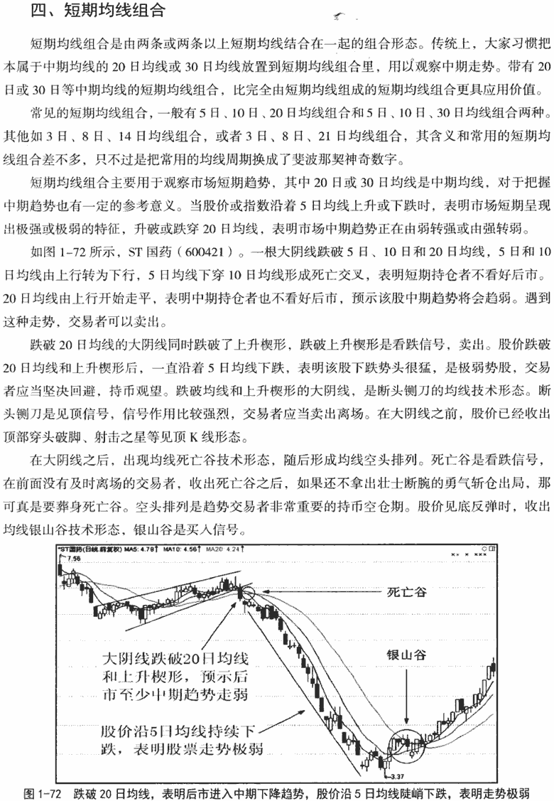 短期中期和长期均线2