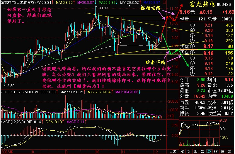 新生300天图解教程 第180节：突破方向不确定时的操作方案