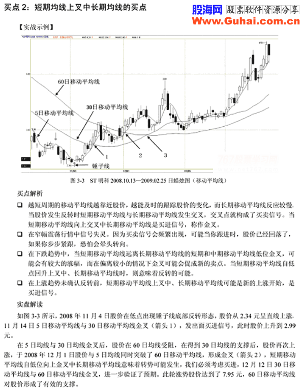 均线买入信号5种(图解)