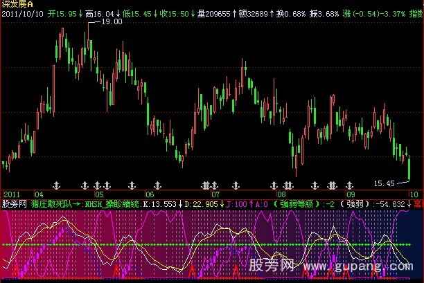 飞狐猎庄敢死队指标公式