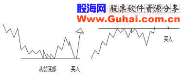 江恩21条操作守则