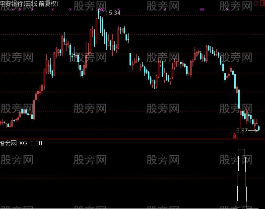 通达信血丝下跪选股指标公式