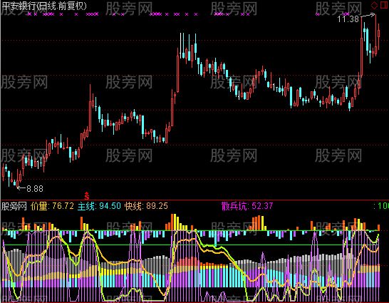 通达信主线快线指标公式