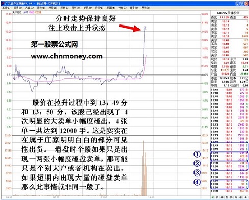 庄家出货的判断