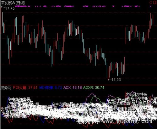 通达信DMI升空持股指标公式