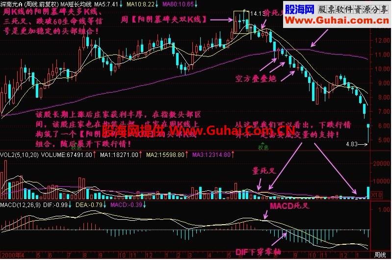 新生300天图解教程 第108节：阳阴墓碑夹多K线