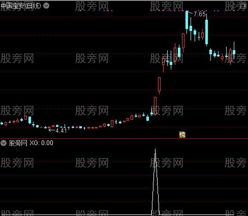 股票强弱之选股指标公式