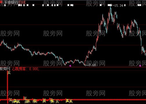 大智慧玄黄心跳指标公式