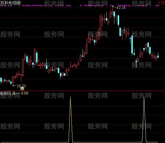 通达信波段起涨选股指标公式