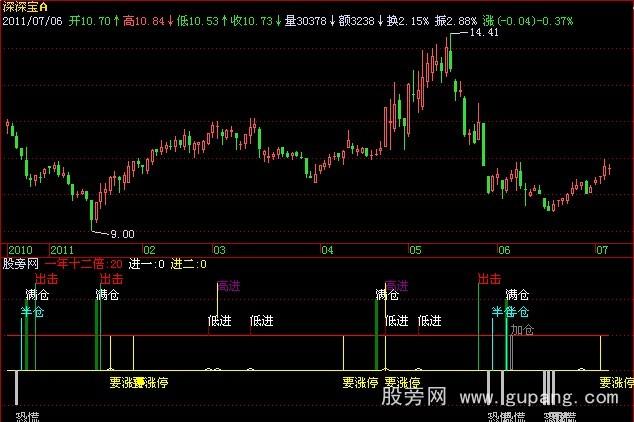 飞狐极度恐慌指标公式