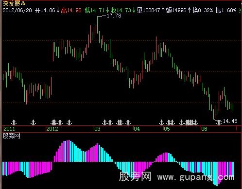 飞狐控盘力道指标公式