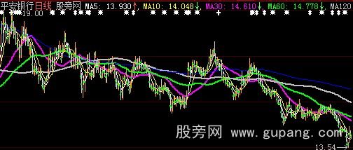 大智慧徐文明明天心理价主图指标公式