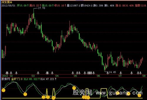 飞狐金矿门指标公式