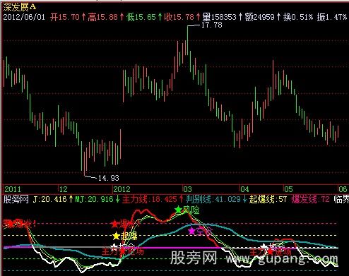 飞狐黑马五步加强版指标公式