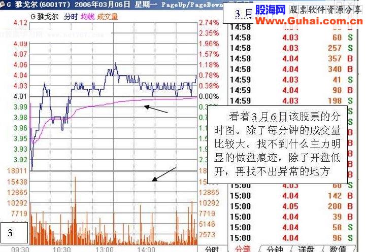 炒股实战:盘口分析一例(图解) 