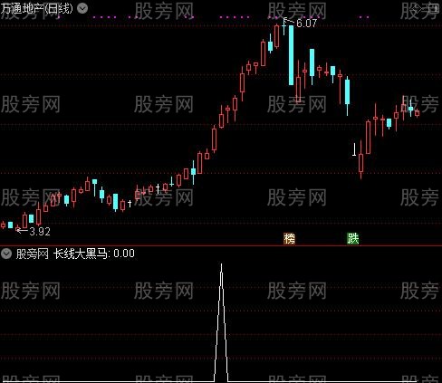 黑马布林主图之长线大黑马选股指标公式