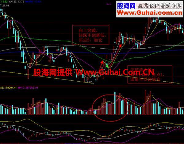 一位股市天才悟出的波段操作铁律，简单实用，从未失手