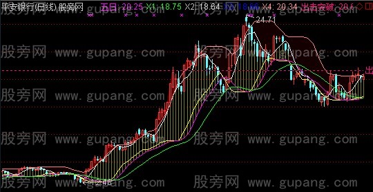 通达信神州11号主图指标公式