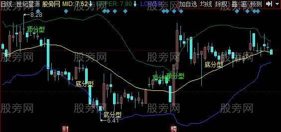 同花顺缠论说禅主图指标公式