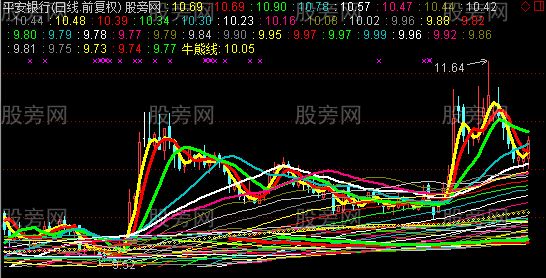 通达信老夏擒牛主图指标公式