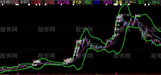 大智慧五彩布林通道主图指标公式