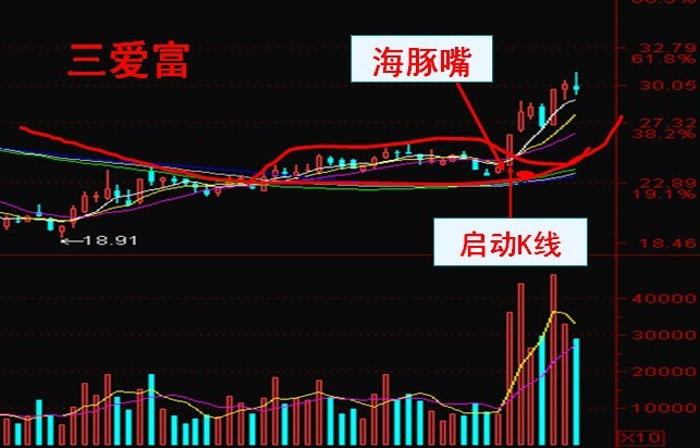 [转载]李易天：牛股必涨形态(全）_JASON_新浪博客 - 天马行空 - 大道至简 ，快乐股道！