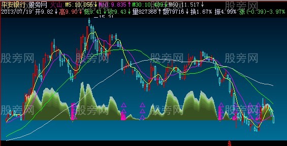 飞狐海底火山主图指标公式