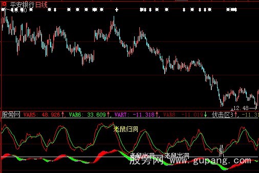 大智慧老鼠出洞指标公式