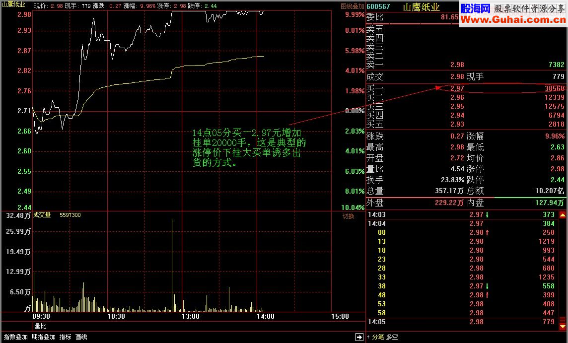 盘口语言之涨停板出货