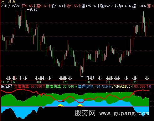 飞狐筹码锁定指标公式