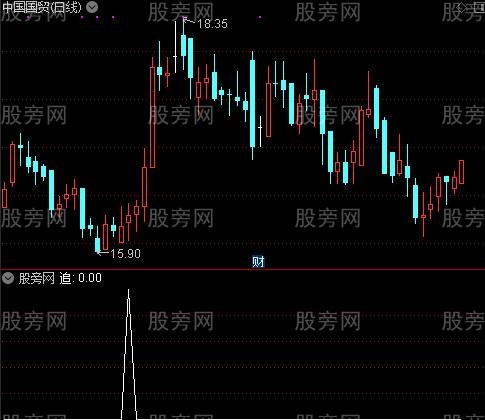 量能趋势之追选股指标公式