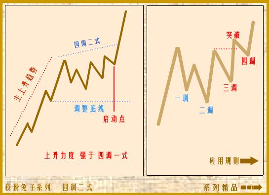 单阳不破攻略 - 晋东理财 - 晋东理财的博客