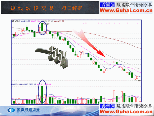 收盘价的4种形态(图解)