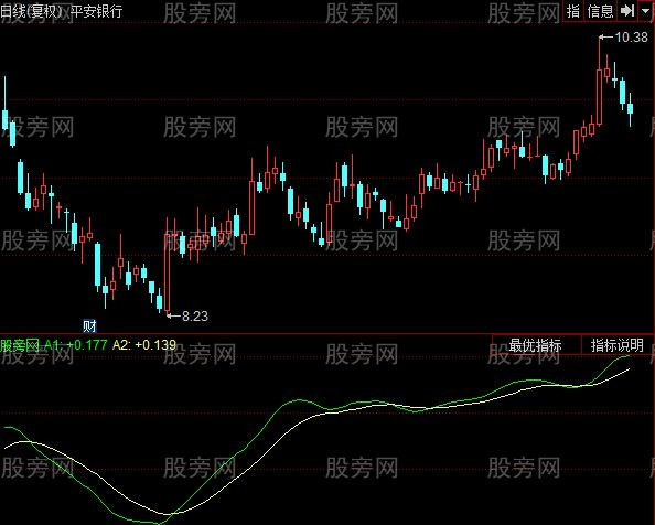 同花顺横盘突破指标公式