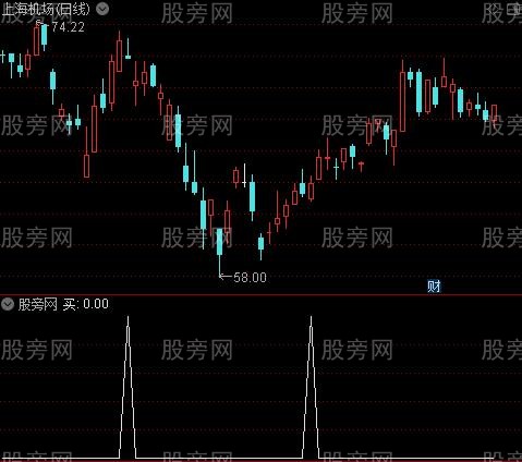 无敌急跌操盘主图之买选股指标公式