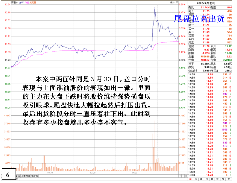 金印组合 盘中逆市强势股尾盘拉高机会与陷阱之分