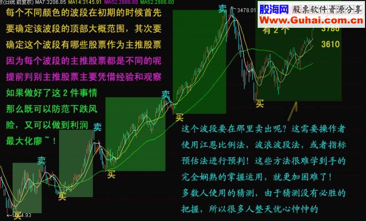 短线战法K线和分时线左侧交易法则