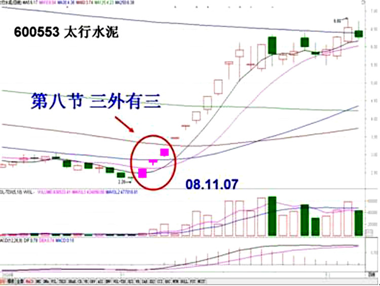 《追涨十法》（转载） - 老牛 - 老牛的股票博客