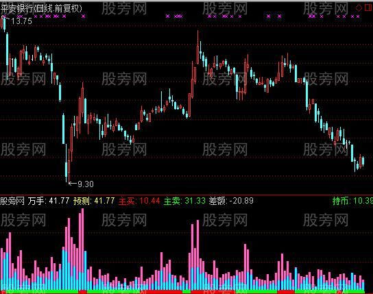 通达信立体彩色成交量指标公式