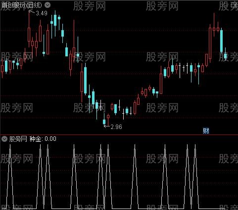 小波段买卖之种金选股指标公式