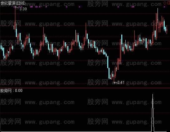 通达信四位一体突破选股指标公式