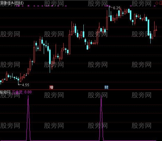 通达信三线同时金叉选股指标公式