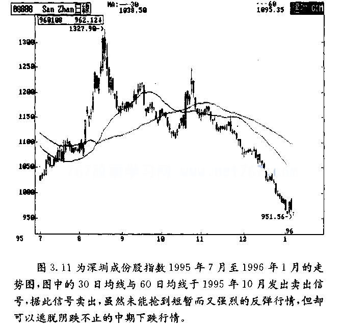 移动平均线判研技巧(图解)